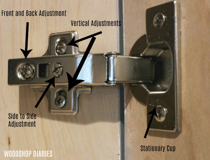Close up of concealed hinge with arrows pointing to each adjustment screw