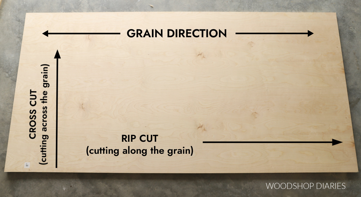 Plywood sheet showing grain direction and arrows pointing showing rip cuts and cross cuts