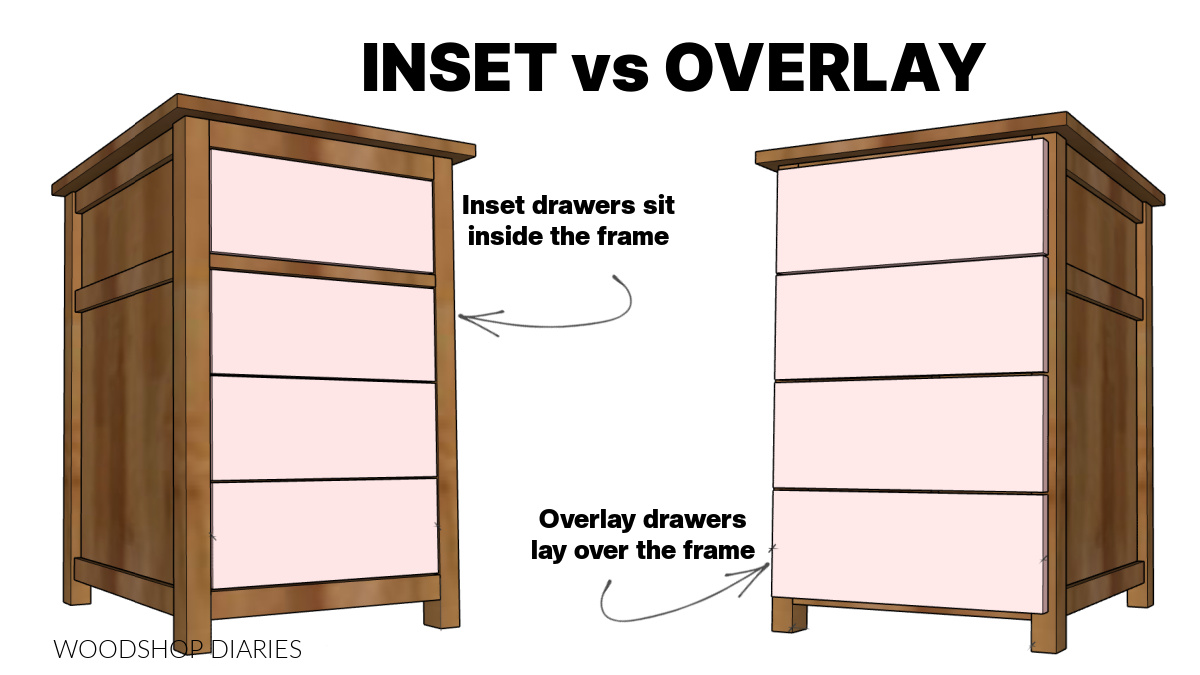 diagram showing inset vs overlay drawer fronts on small table--inset on the left and overlay on the right