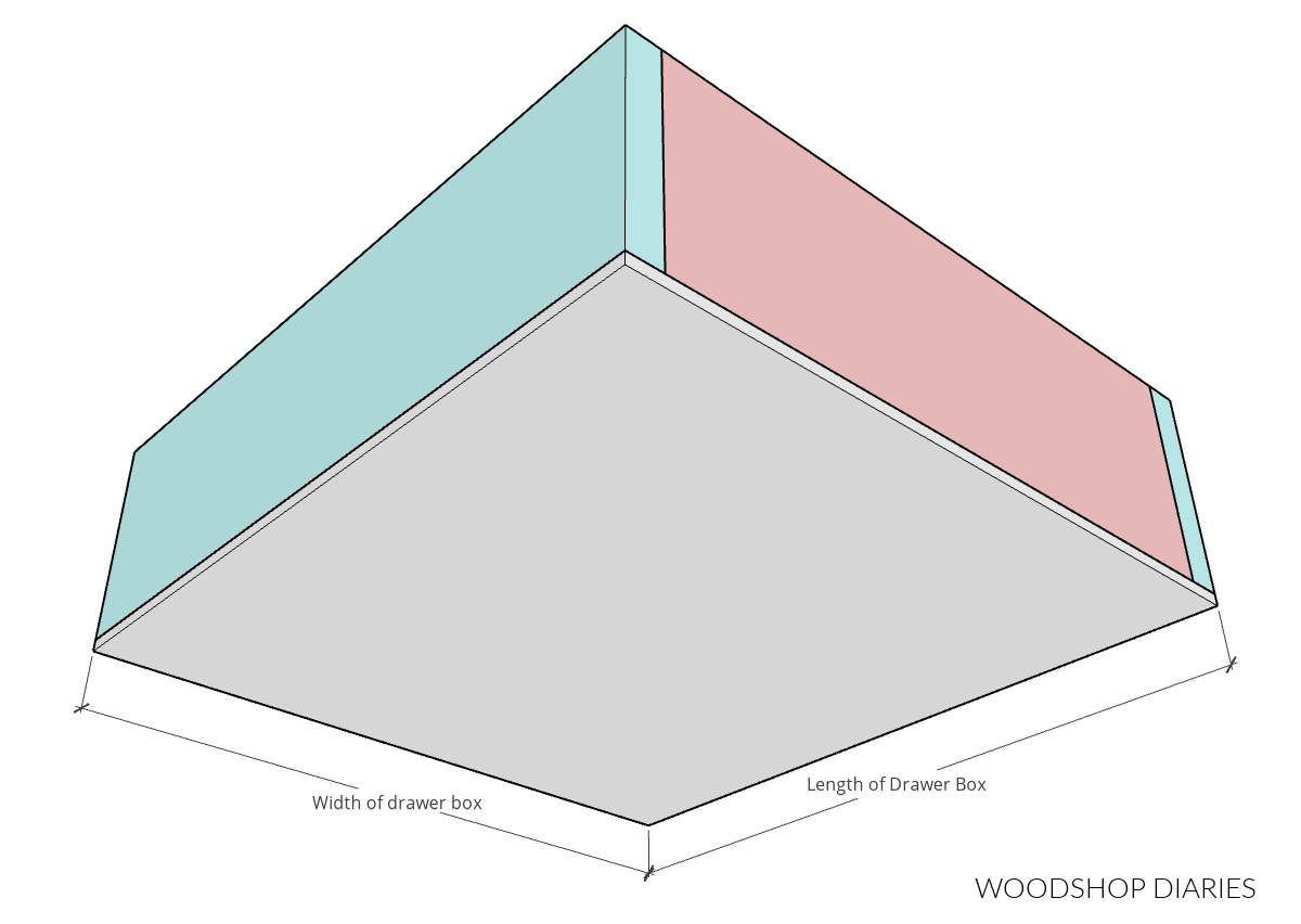 Computer diagram showing drawer box with plywood panel over bottom side--plywood bottom not installed in dadoes
