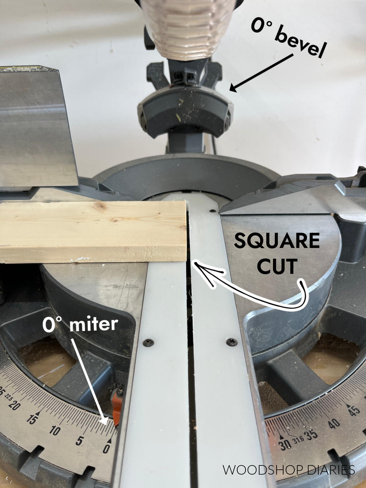 Miter saw close up showing 0 degrees on miter and bevel