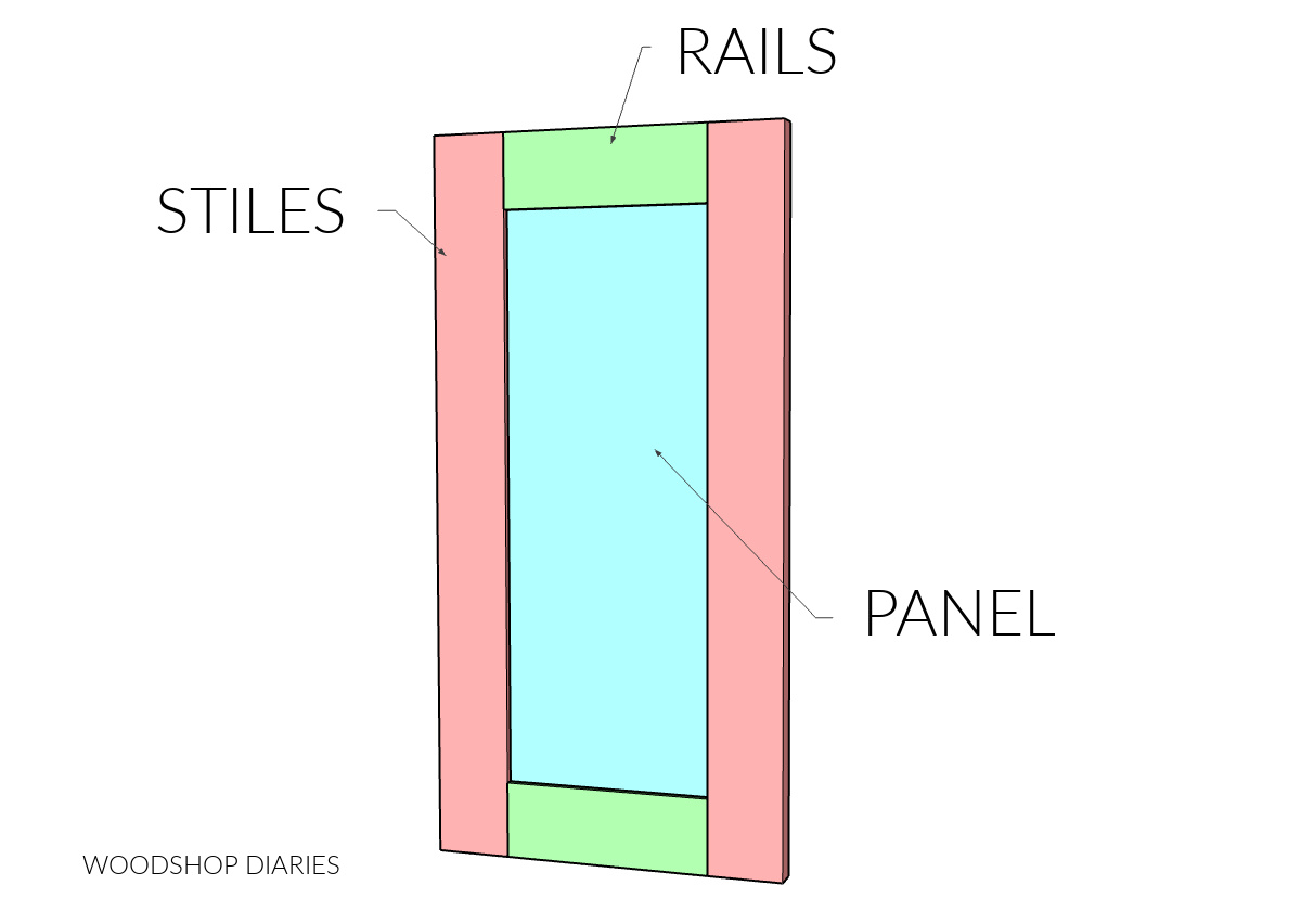 parts of a shaker style cabinet door